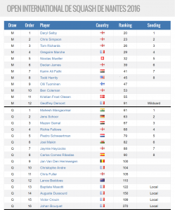 Entry List M25